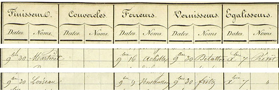 registre des ventes de la maison Pleyel 