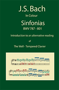 Johann Sebastian Bach, Sinfonias BWV 787 - 801