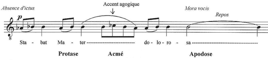 Stabat Mater, Krzysztof Penderecki