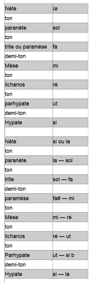 Nicomaque de gérase