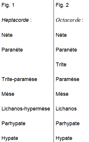 Nicomaque de Gérase harmonique