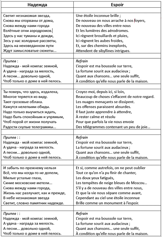 Paroles russes / français de la chaosn Espoir / Nadejda