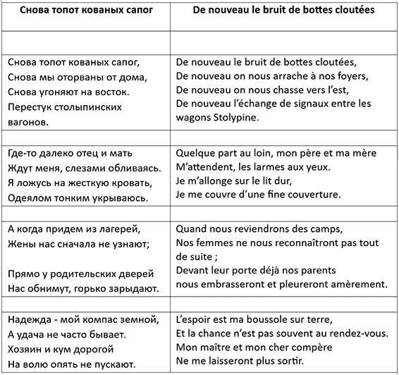 De nouveau le bruit de bottes cloutées 