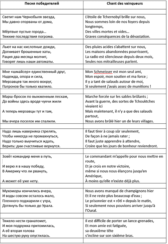 Chant des vainqueurs