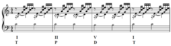 Prélude no 1 en do majeur, BWV 846a », extrait du « Clavier bien tempéré, livre 1